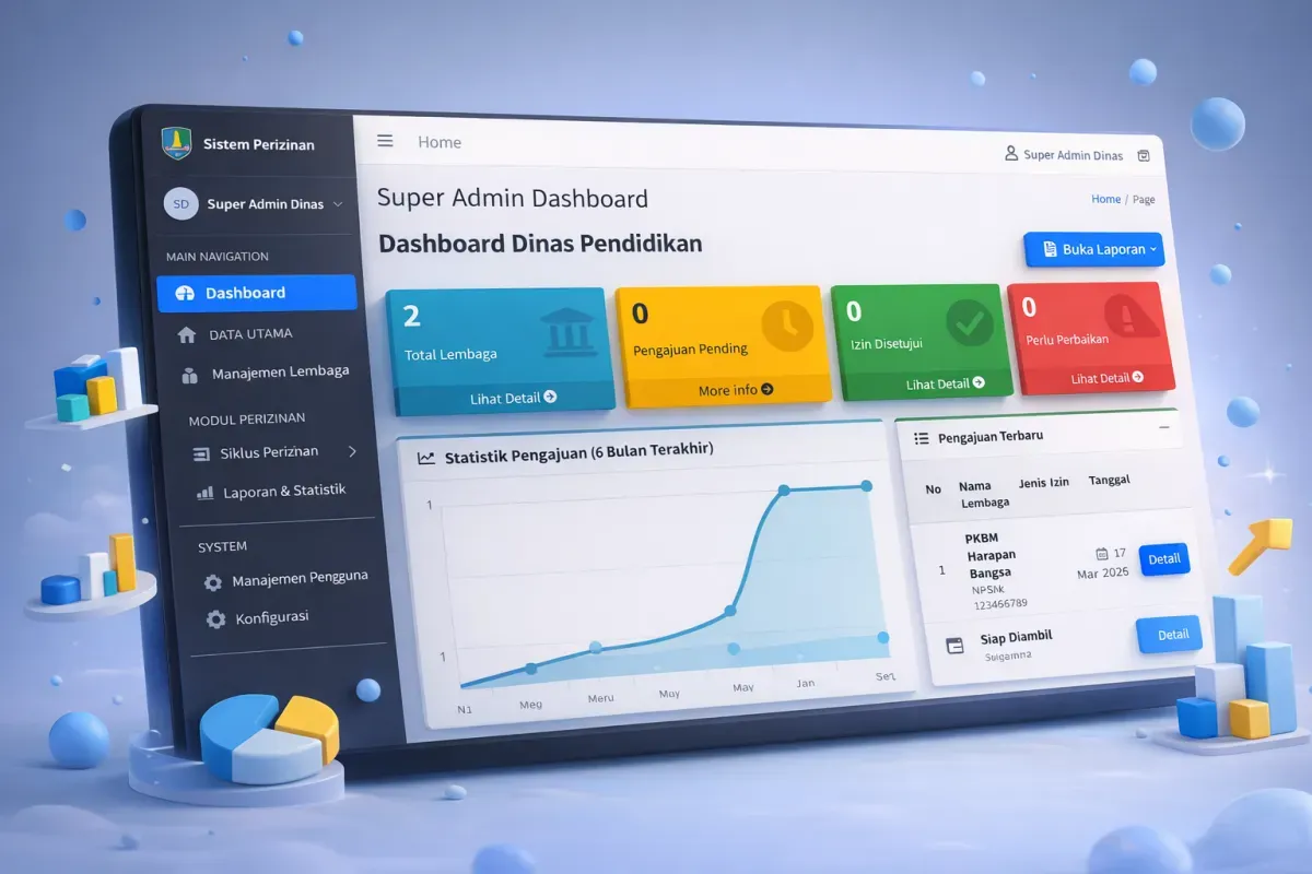 Source Code | SIMPER - Sistem Informasi Manajemen Perizinan Dinas Pendidikan Kabupaten
